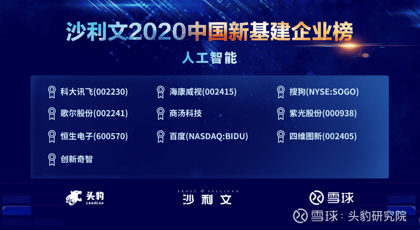 四维图新上榜沙利文2020中国新基建企业两大榜单