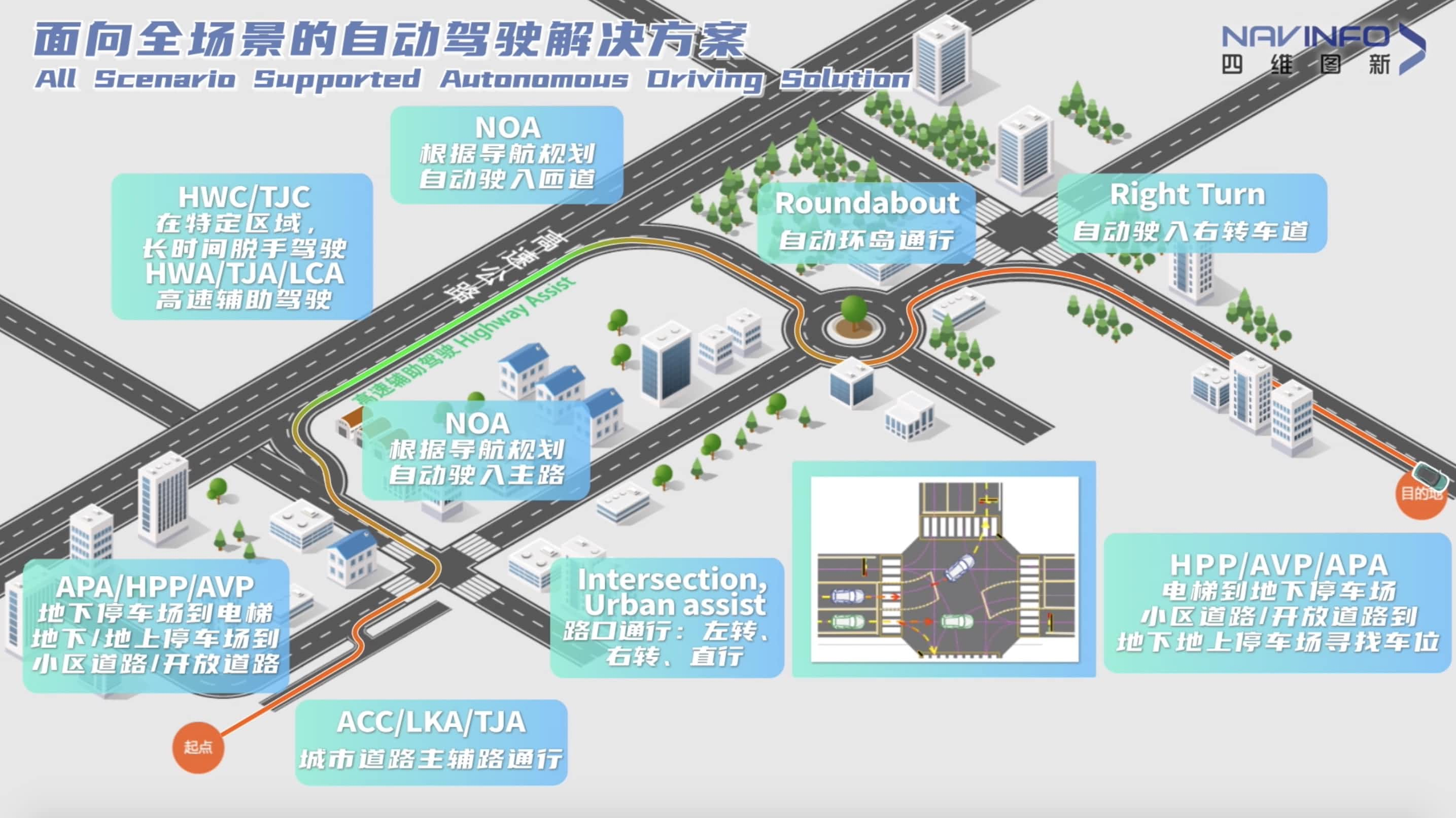 四维图新上半年营收稳步增长 各业务领域机会前景广阔