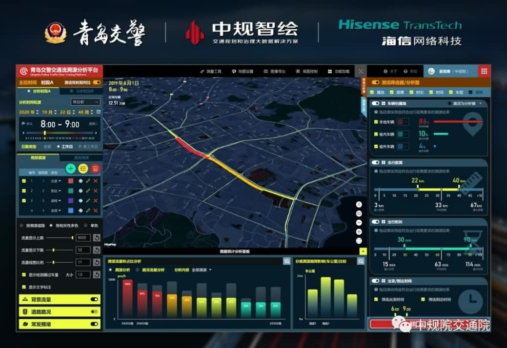 溯源车迹，智慧警勤——四维图新位置大数据助力青岛交警交通流溯源平台建设